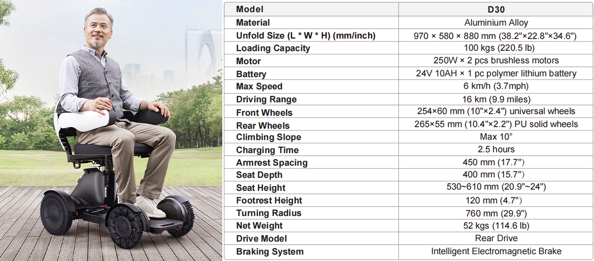 Motoriserad rullstol D30