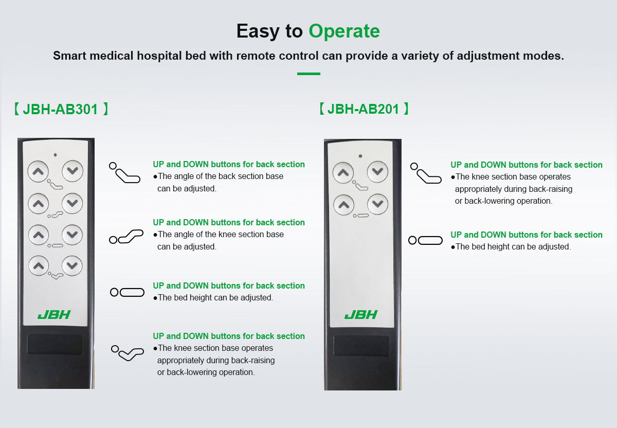 JBH sjukhusb&auml;dd AB201