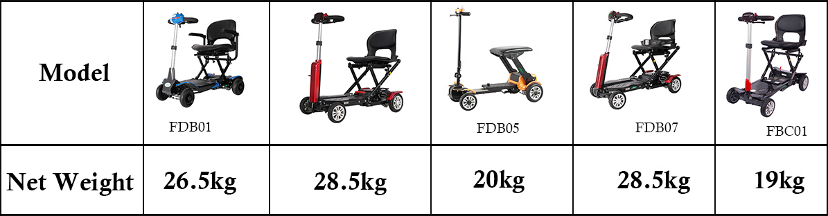 Vikt av mobilitetsscooter