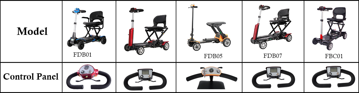 Kontrollpanel f&ouml;r mobilitetsscooter