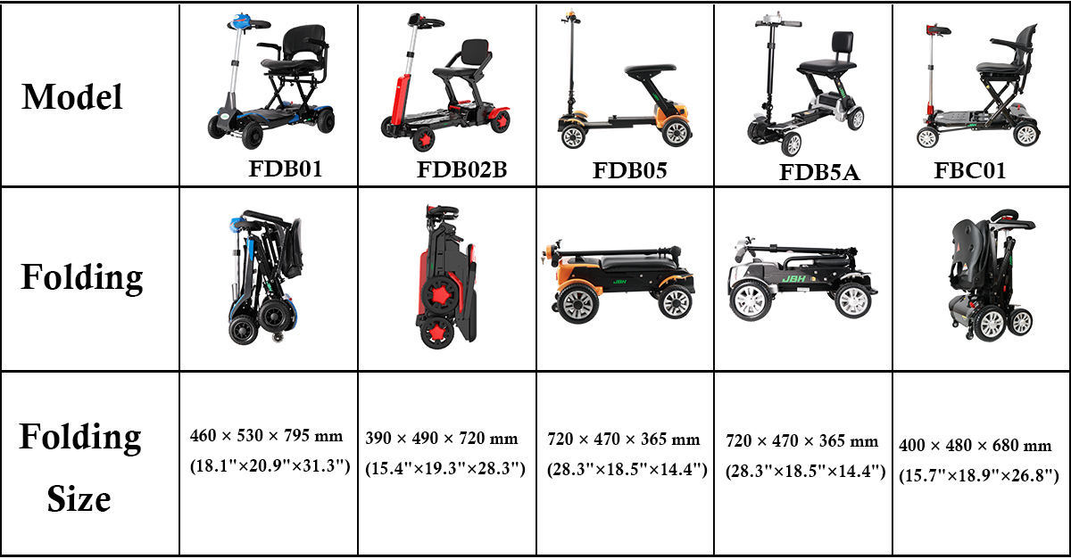 F&auml;llbar mobilitetsscooter