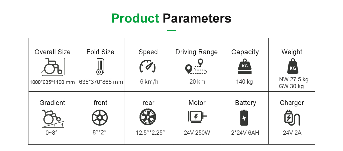 D17 Power rullstolsparametrar