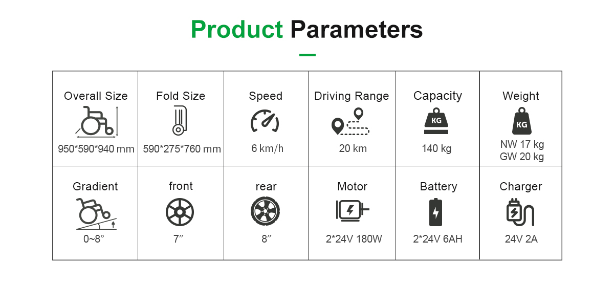 Rullstolens paremetrar