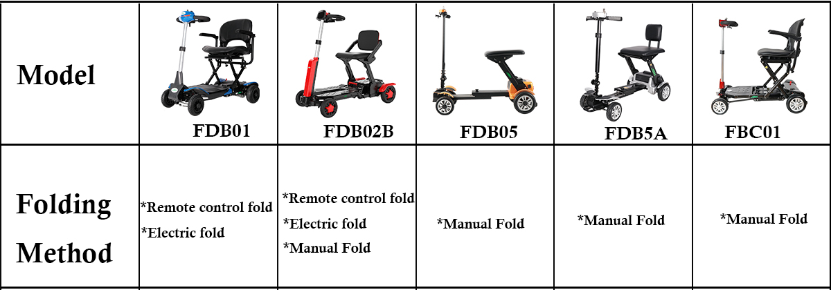 Vikbar r&ouml;rlighetsscooter