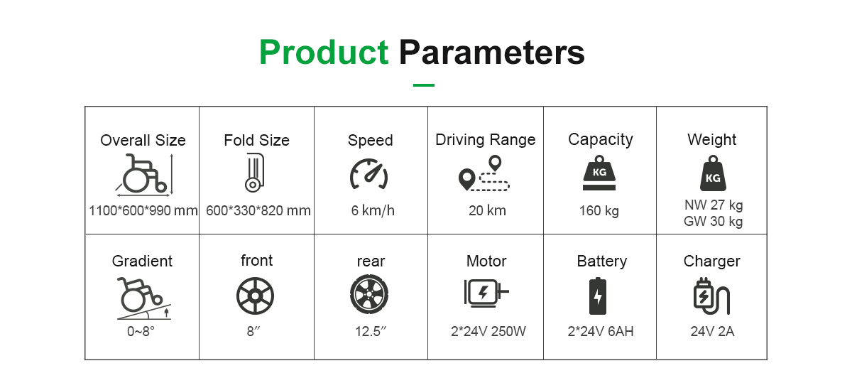 D26 Power rullstolsparametrar