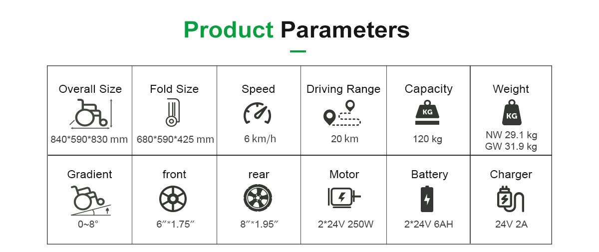 D07 elektriska rullstolsparametrar