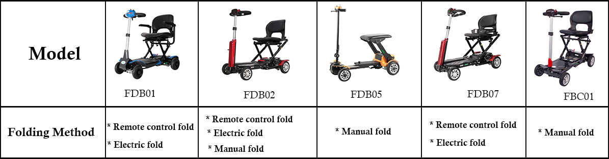 Vikbar r&ouml;rlighetsscooter