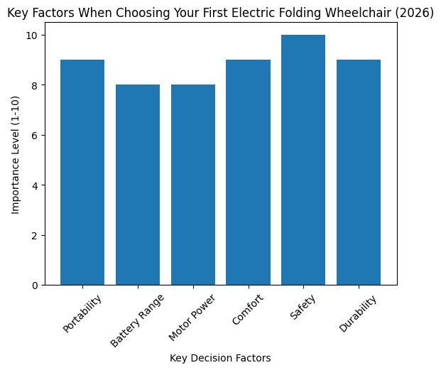 J&auml;mf&ouml;relse