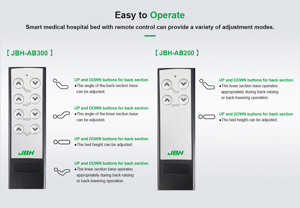 JBH Omv&aring;rdnadss&auml;ng AB200