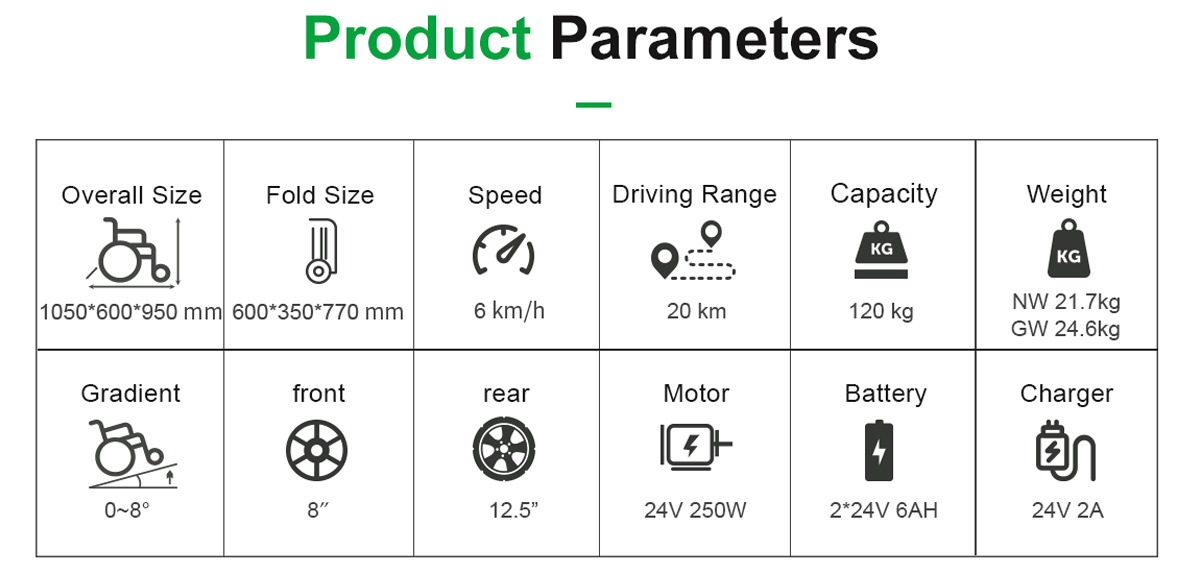 DC03 elektriska rullstolsparametrar