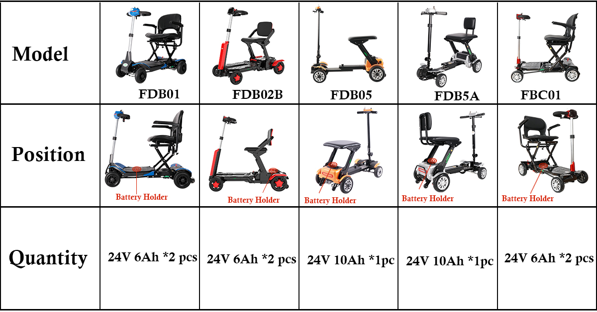 R&ouml;rlighetsscooterbatteri