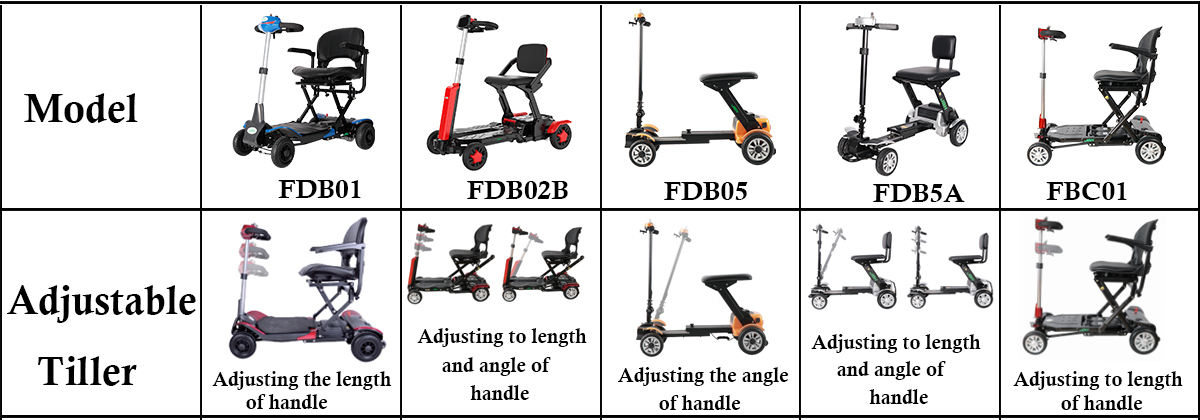 R&ouml;rlighetsscooter triller