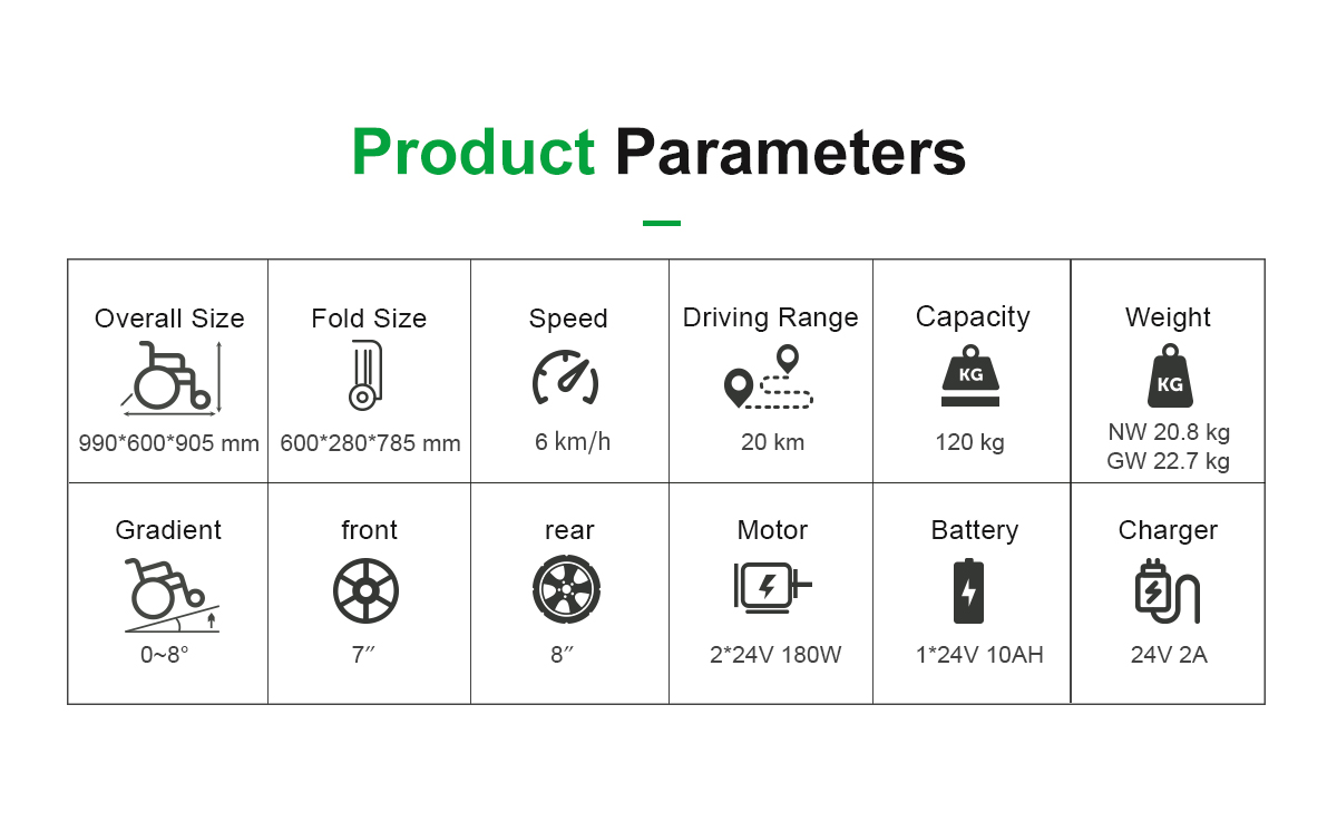 DC05 elektriska rullstolsparametrar