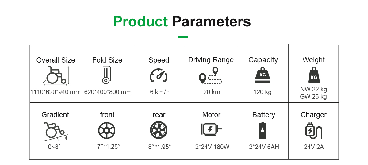 D20 rullstolsparametrar