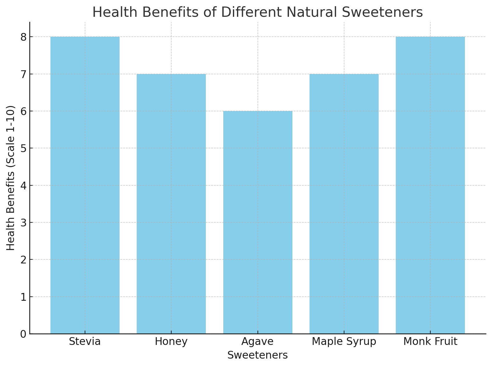 Beh&ouml;righetskriterier