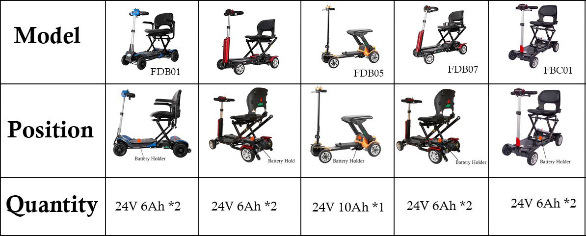 Batteri av mobilitetsscooter