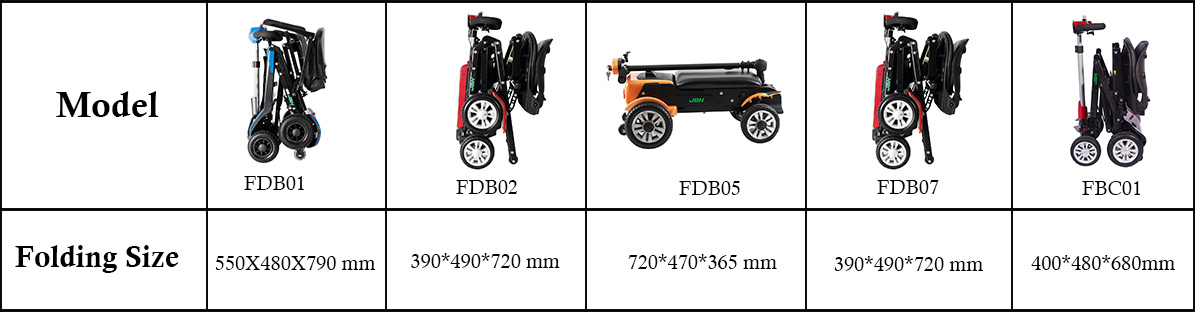 F&auml;llbar mobilitetsscooter