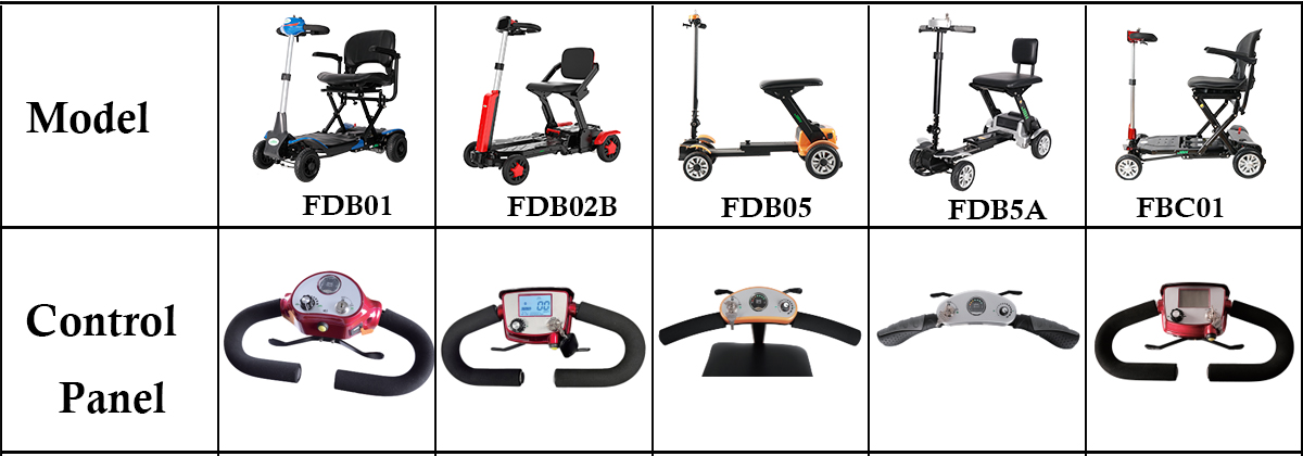 R&ouml;rlighetsscooterpanel